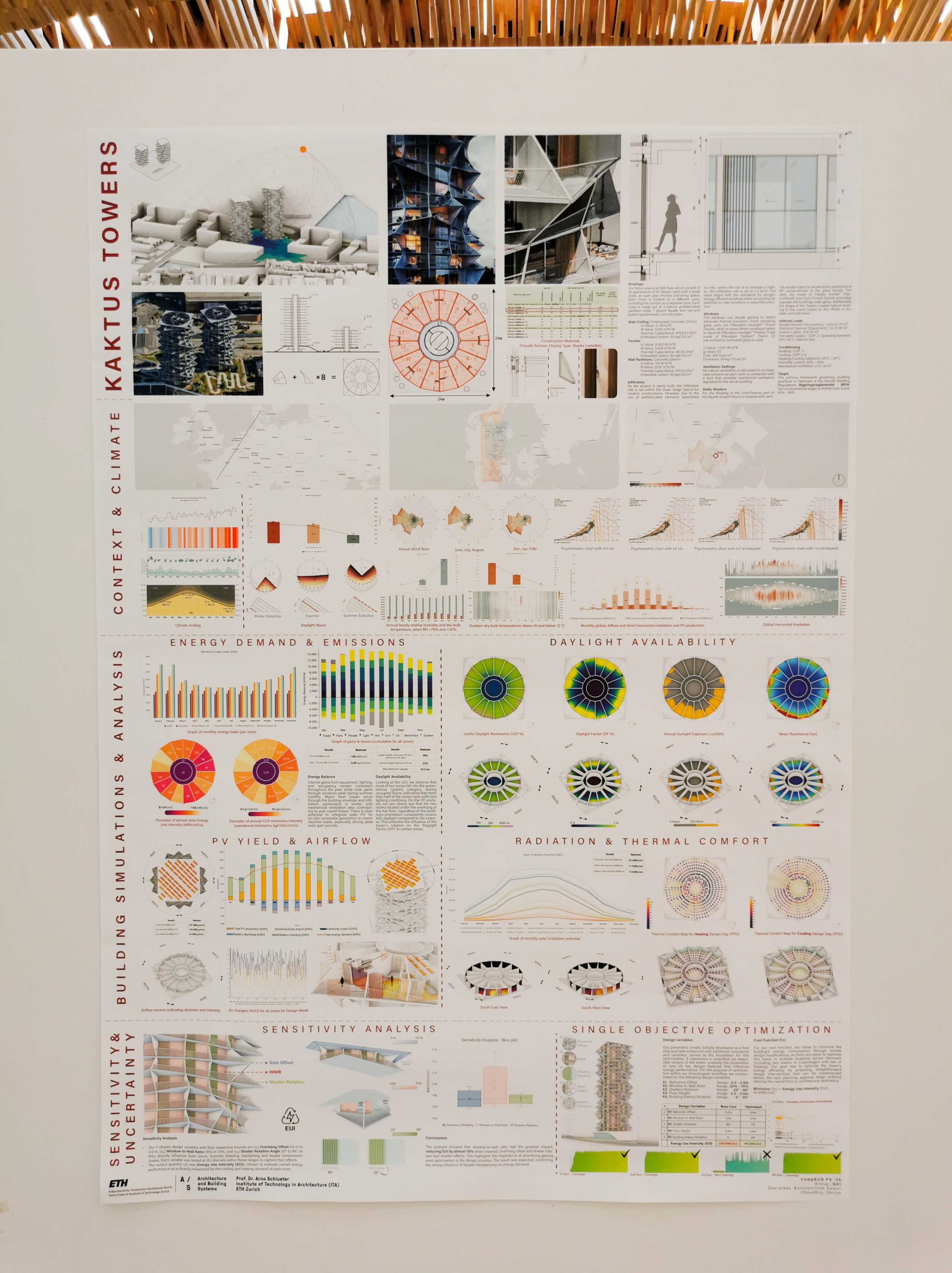 Poster designed to include all analysis and proposals from students