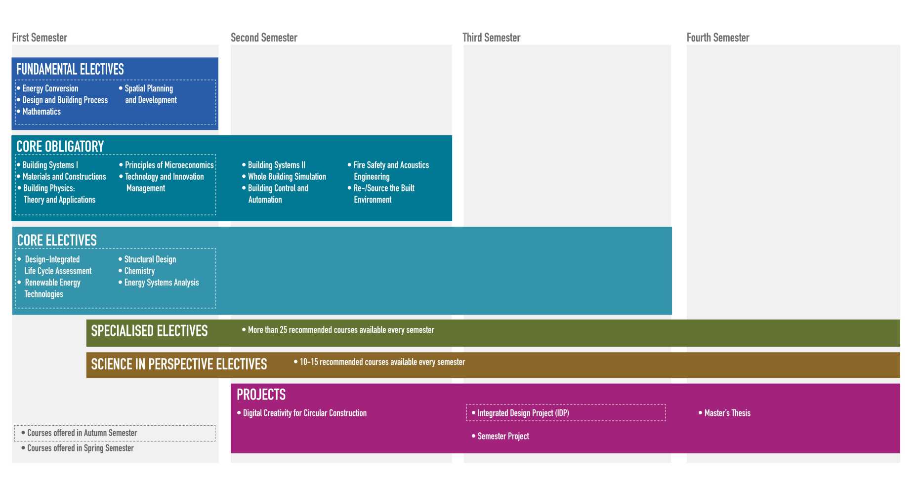 Enlarged view: 24_Chart showing MIBS Curriculum