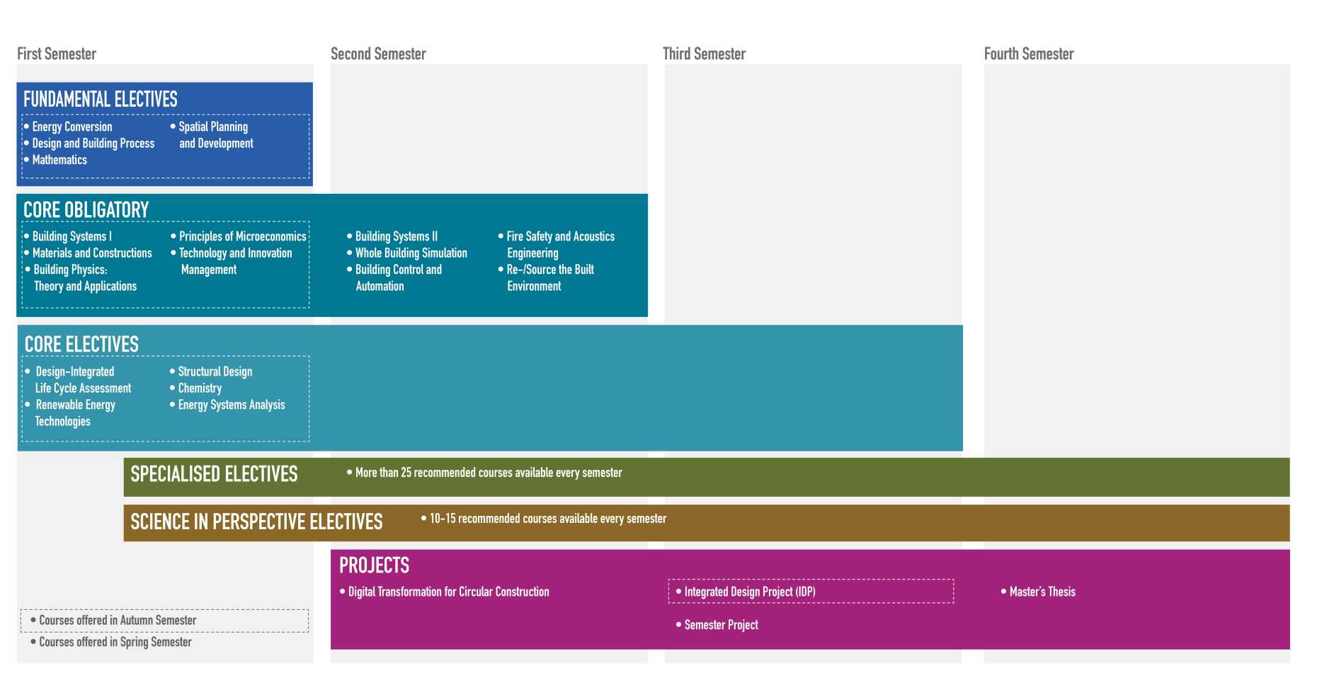 The Curriculum – Master In Integrated Building Systems 